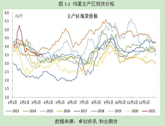 和合期货：延淘影响下 蛋价或先筑底后缓涨