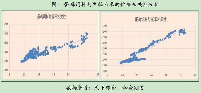 和合期货：如何更好地服务实体企业——套保方案案例分析