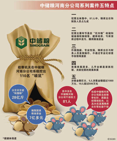 教授激动发问中储粮窝案:国资委在哪检察院又在哪