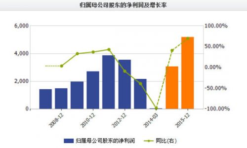 图：上海钢联近年财务状况（单位：万股 CNY）