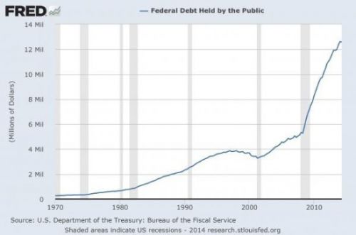 debt held by public - FRED - after correction_0