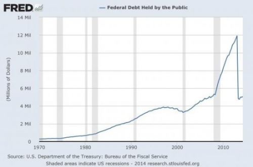 debt held by public - FRED_0
