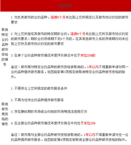 史上最全50ETF期权规则解读