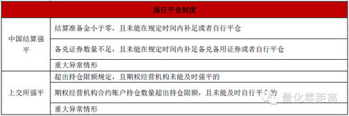 史上最全50ETF期权规则解读