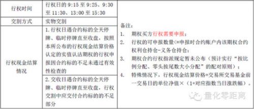 史上最全50ETF期权规则解读