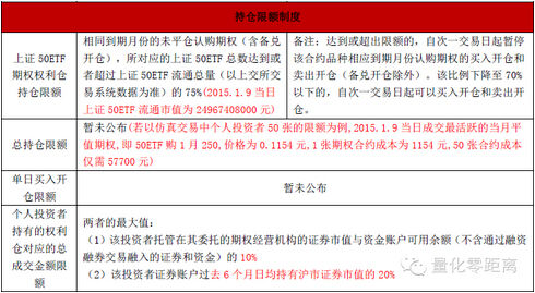史上最全50ETF期权规则解读