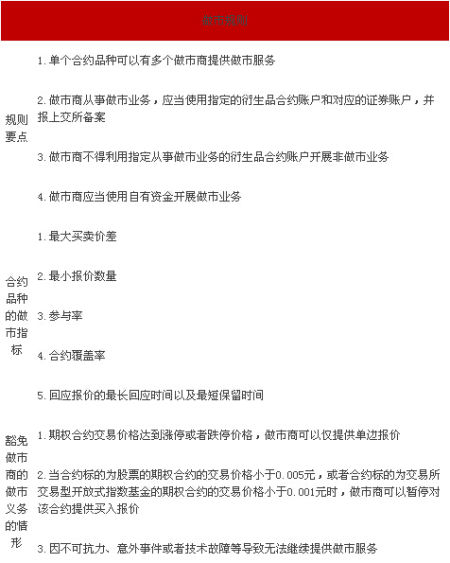 史上最全50ETF期权规则解读