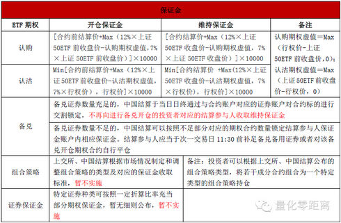史上最全50ETF期权规则解读