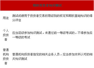 史上最全50ETF期权规则解读