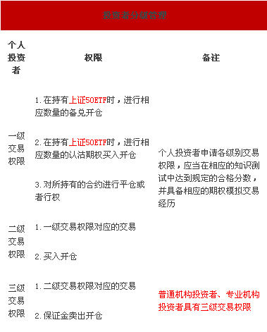 史上最全50ETF期权规则解读