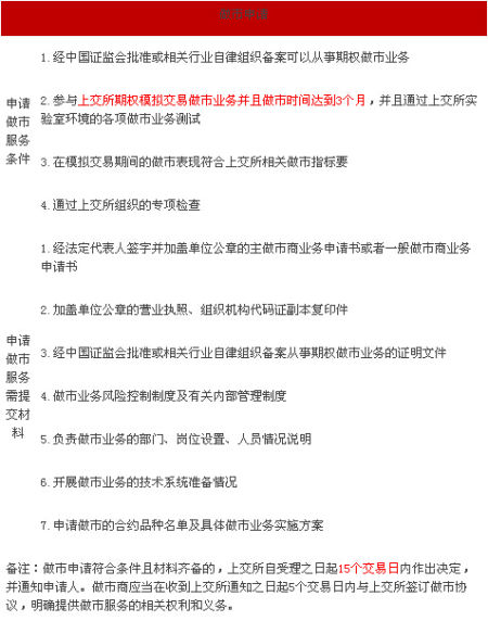 史上最全50ETF期权规则解读