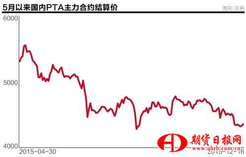 PTA