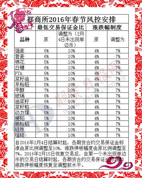 郑商所2016年春节风控安排
