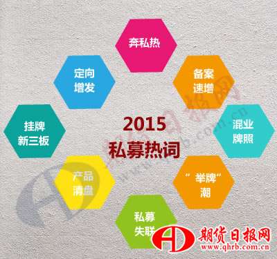 2015私募热词