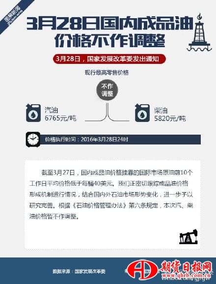【3月28日国内成品油价格不作调整】