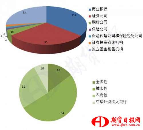 图二