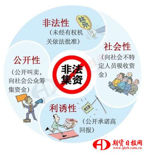 非法集资的四个特征