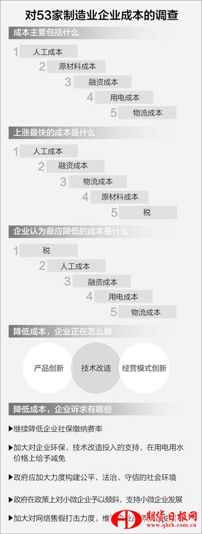 制图：张芳曼