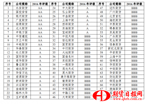 QQ截图20160806094627