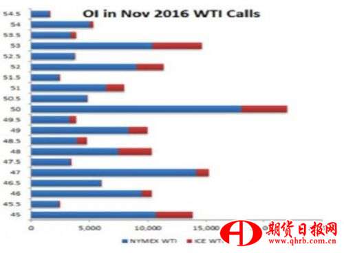 【原油收盘】OPEC和非OPEC产出会议来袭，油价或续涨 