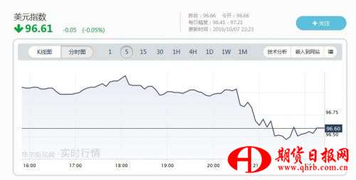 QQ截图20161007222240