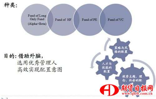 FOF资产配置的种类
