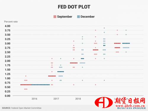 fed-dotplot.png!article.foil