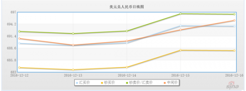 本周人民币中间价“”
