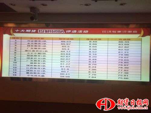 十大研发团队揭晓