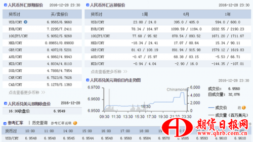 中国外汇交易中心数据