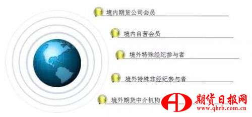 4. 潜在国际参与者