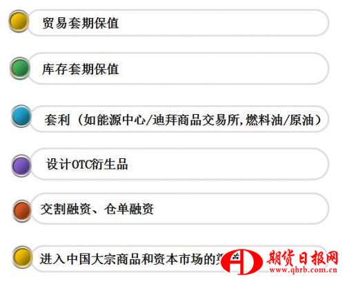3. 国际平台:国际参与者