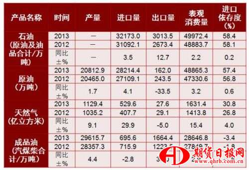数据来源:国家统计局