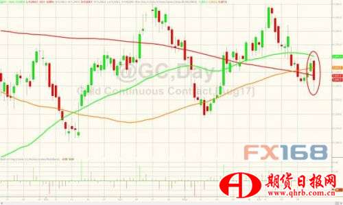 图片来源：花旗、Zerohedge、FX168财经网