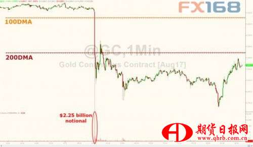 图片来源：花旗、Zerohedge、FX168财经网