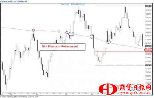 图片来源：花旗、Zerohedge、FX168财经网