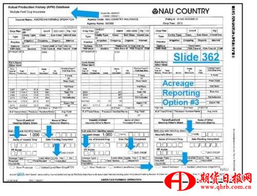 实际产量纪录（APH）数据