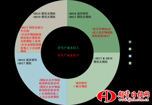 年度风险管理决策