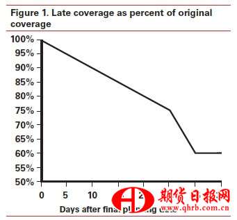 妨耕险是怎样保护农民的