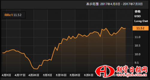 数据来源：汤森路透，中粮期货