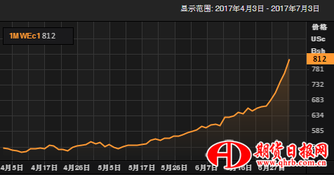 数据来源：汤森路透，中粮期货