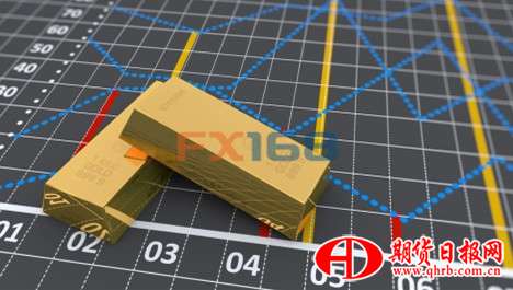 （图片来源：Shutterstock、FX168财经网）