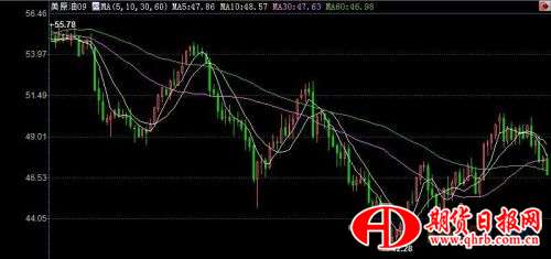美国WTI 9月原油期货价格最近一年的日线蜡烛图，图上时间为美国东部时间；图片来源：汇通财经