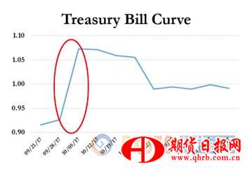 黄金多头手握三张王牌，能否突破1300就看这周！ 