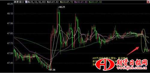 美国WTI 10月原油期货价格日内分时图，图上时间为美国东部时间；图片来源：汇通财经