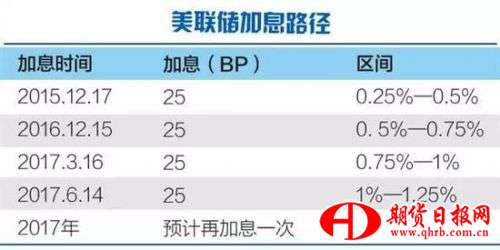 看到这里，可能有小伙伴会问了，这次都不加息了，还有啥好看的？