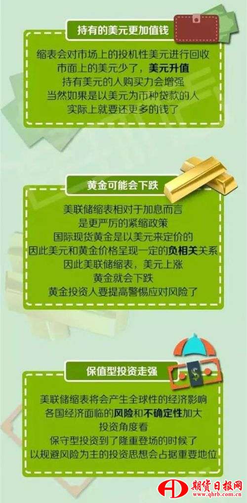 从影响力来看：美联储启动“缩表”的初期影响有限，长期冲击仍需警惕。