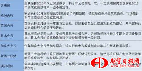 欧洲方面除了“央行沟通会议”，