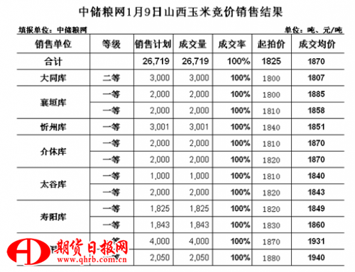 TIM截图20180109100939