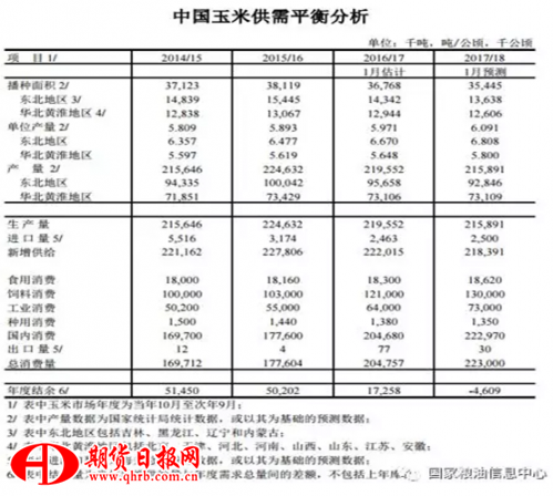 TIM截图20180111151946